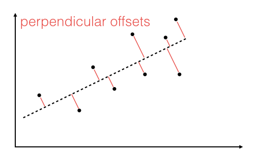 least_squares_perpendicular.png