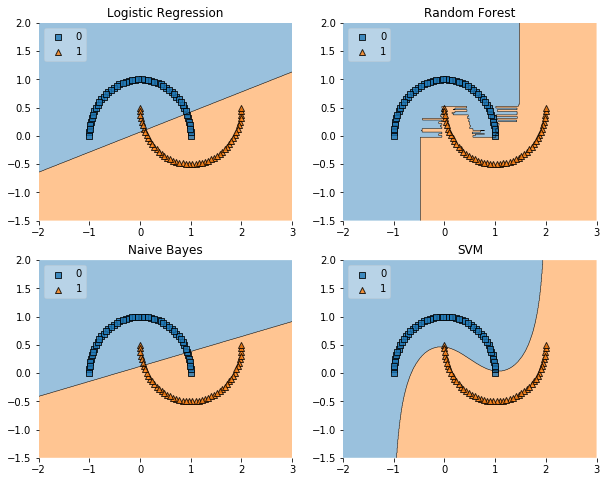 plot_decision_regions_21_0.png