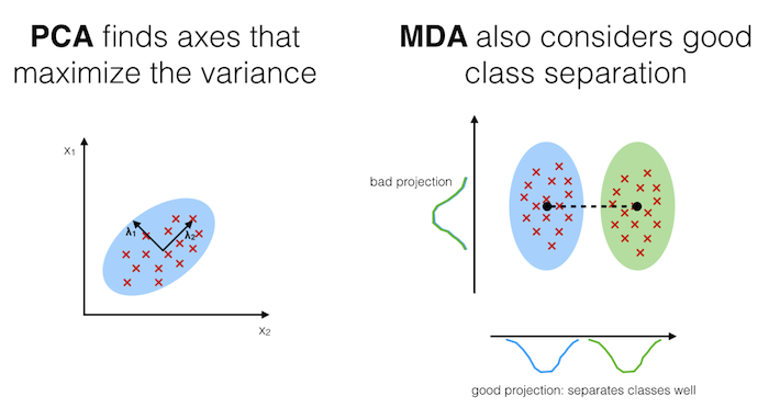 mda_overview.png
