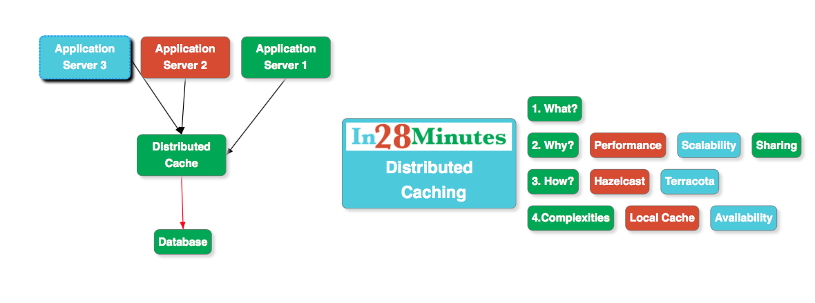 DistributedCache.png