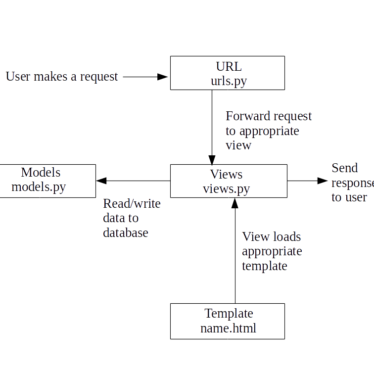 django_diagram.png