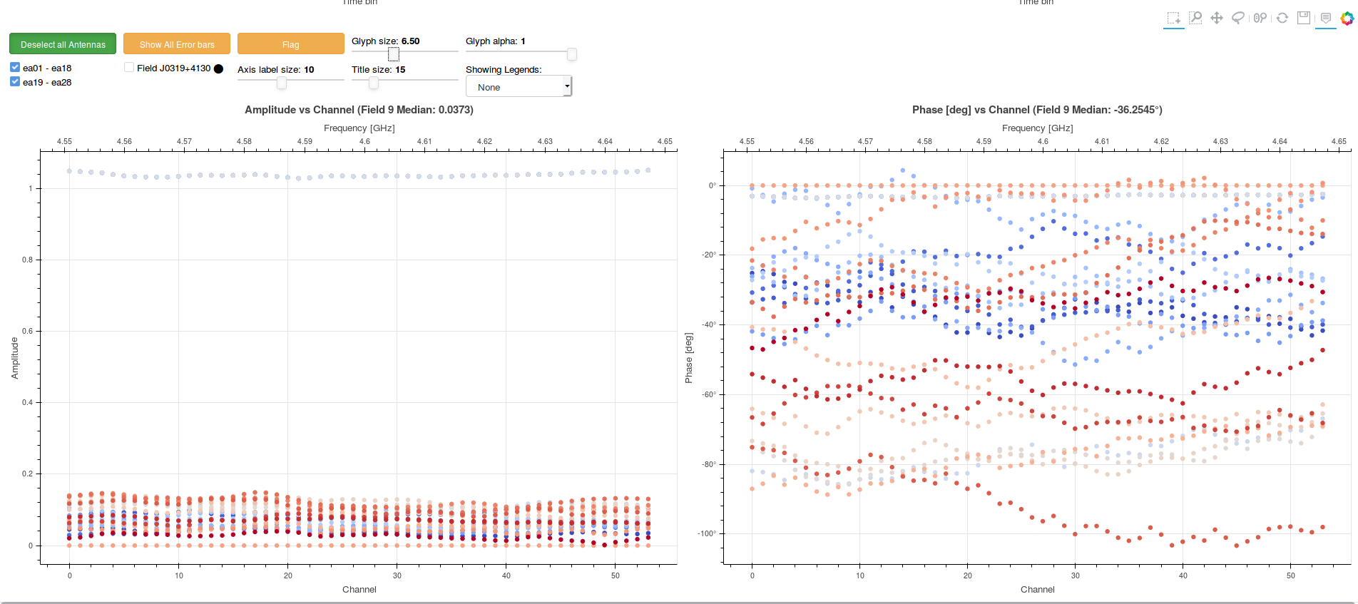 Djones table plotted