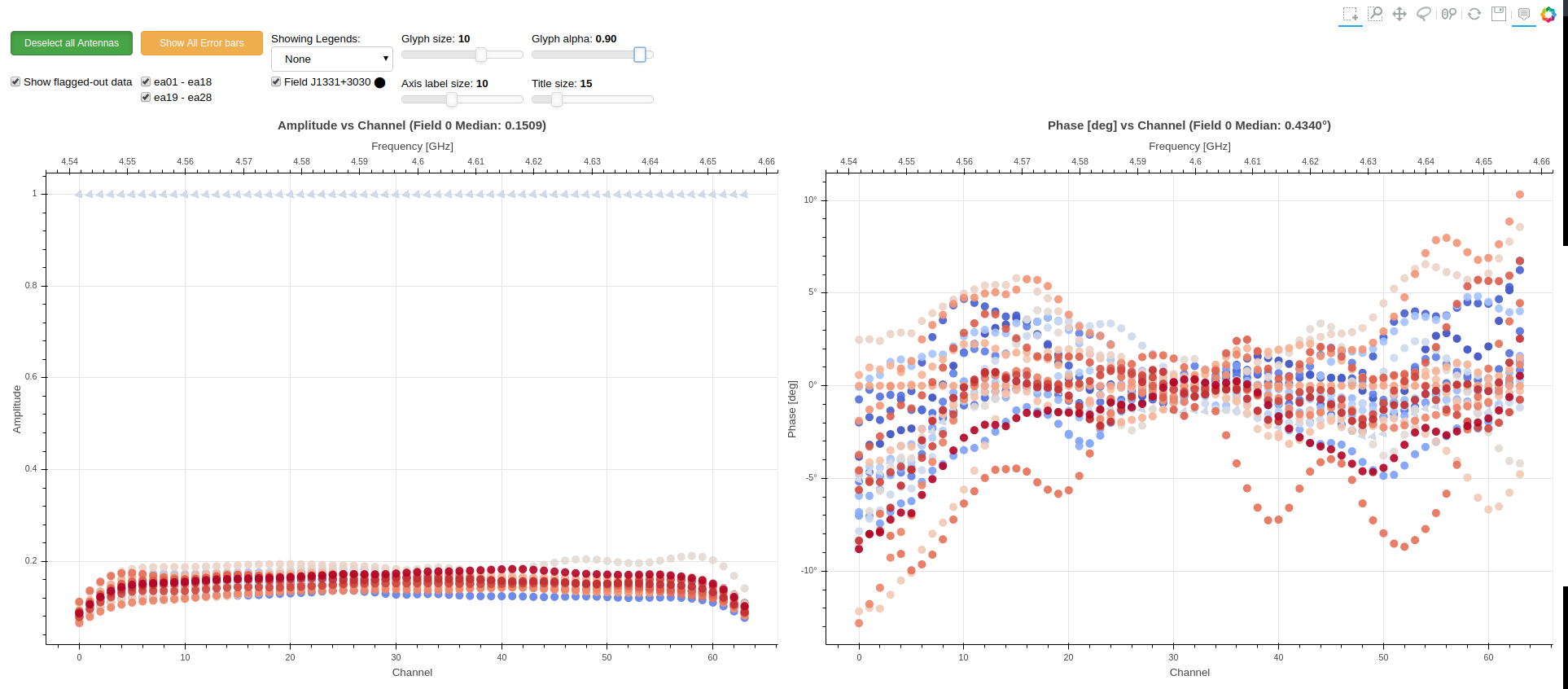 plot including data that was flagged out