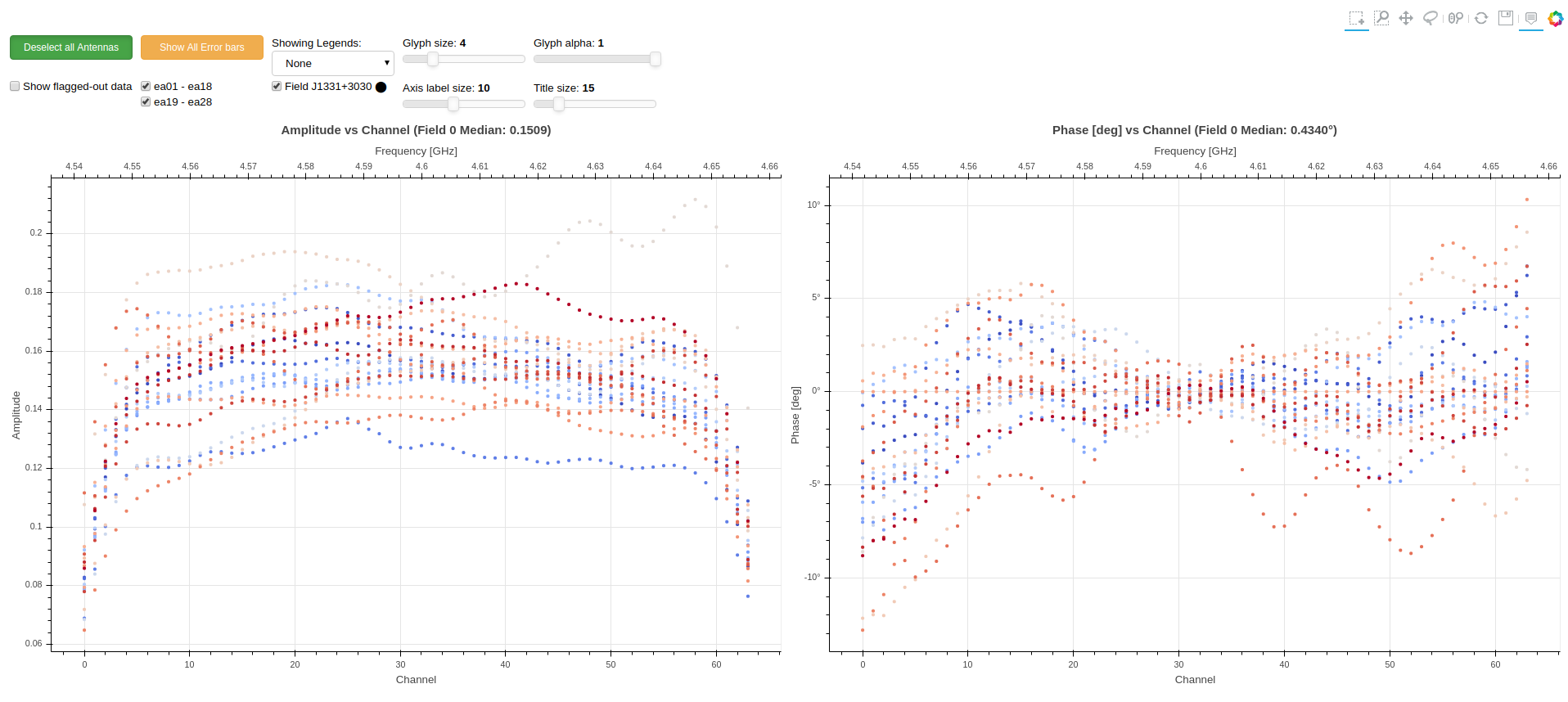 plot showing only data that was not flagged out