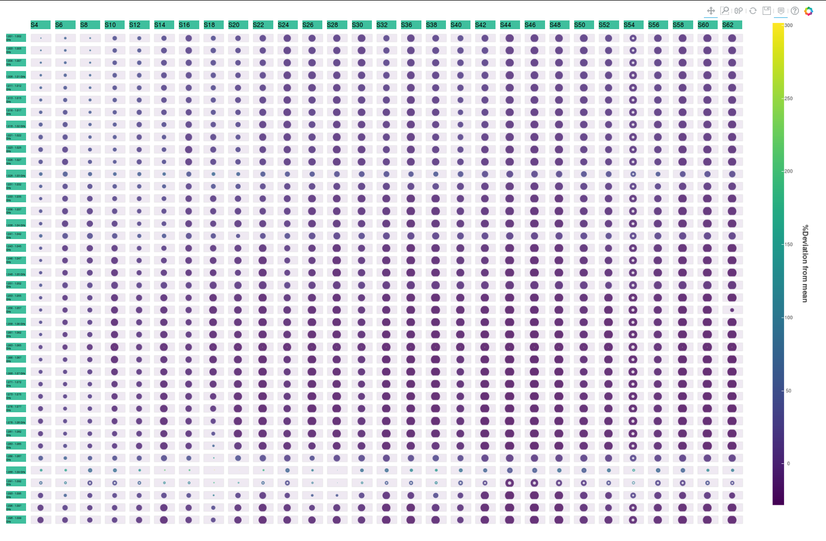 With natural log initial status