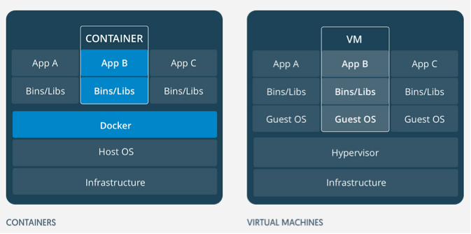 VMs-Vs-Containers.png