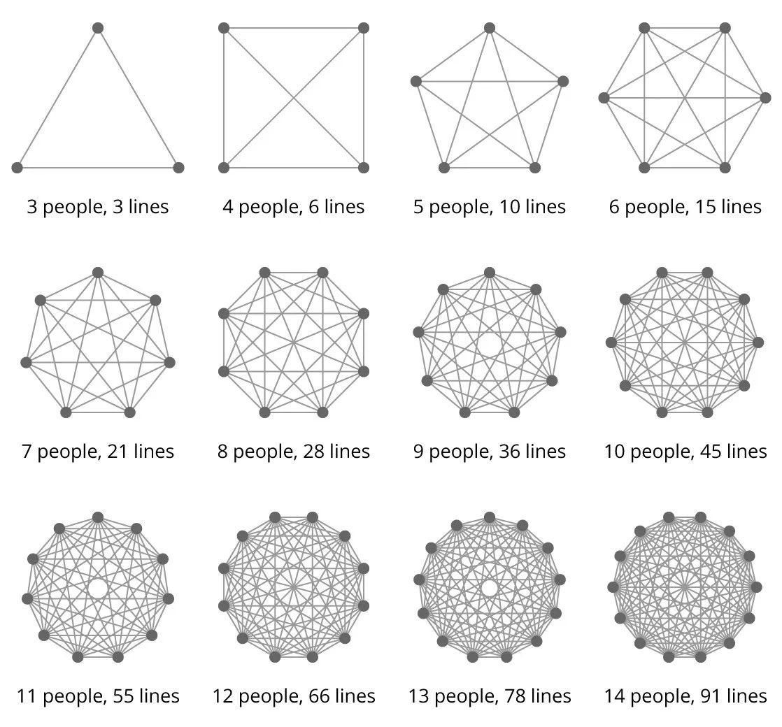 coordination-complexity-node-graph.jpeg