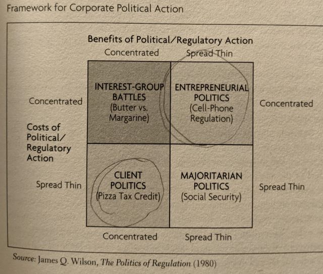 Framework for Corporate Political Action