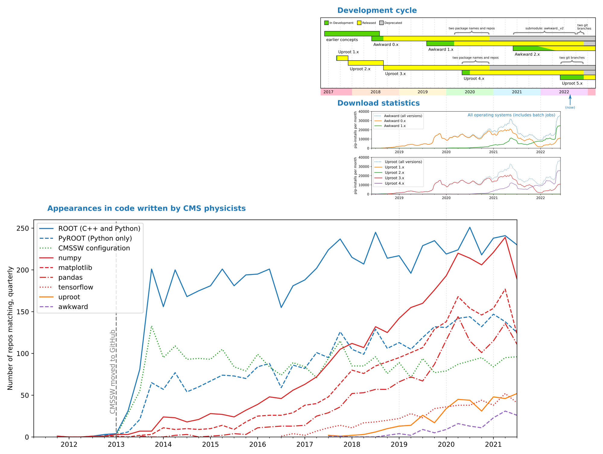 awkward-uproot-timeline-pip-github.png