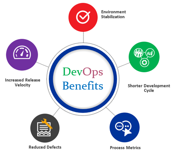 devops_benefits.png
