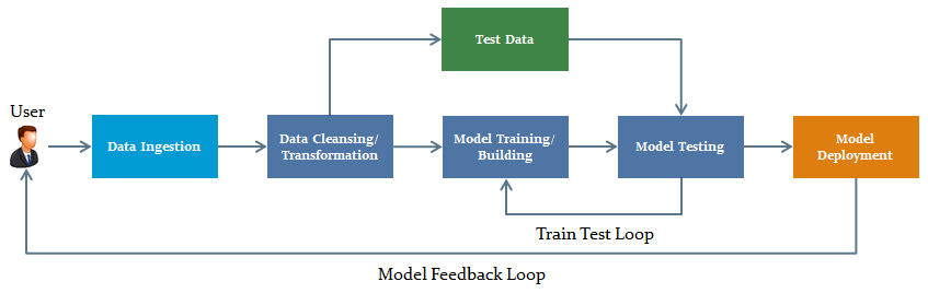 model_feedback_loop.png