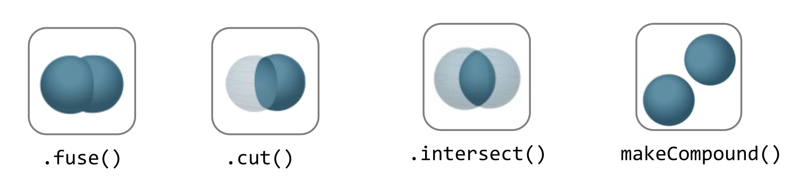 booleans-icons.png