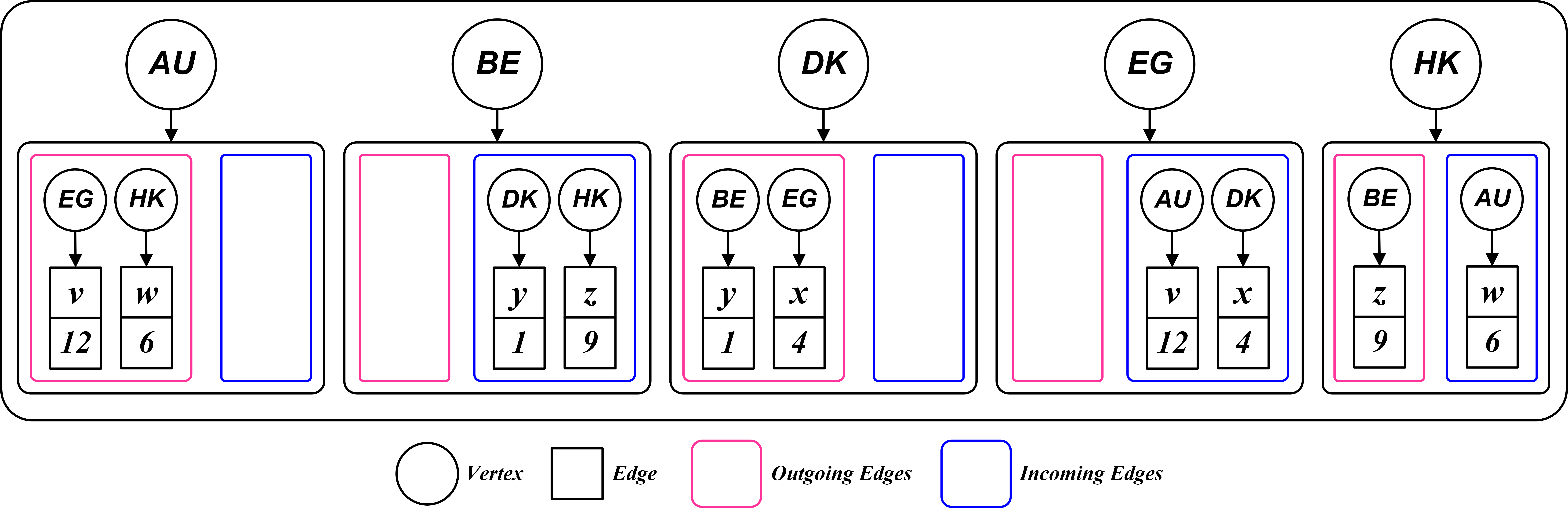 AdjacencyMap.png