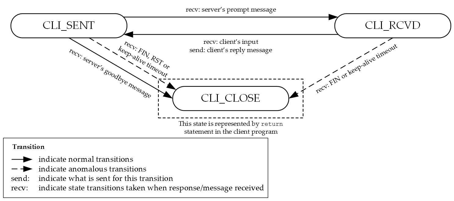 ClientStateTransitionDiagram.png