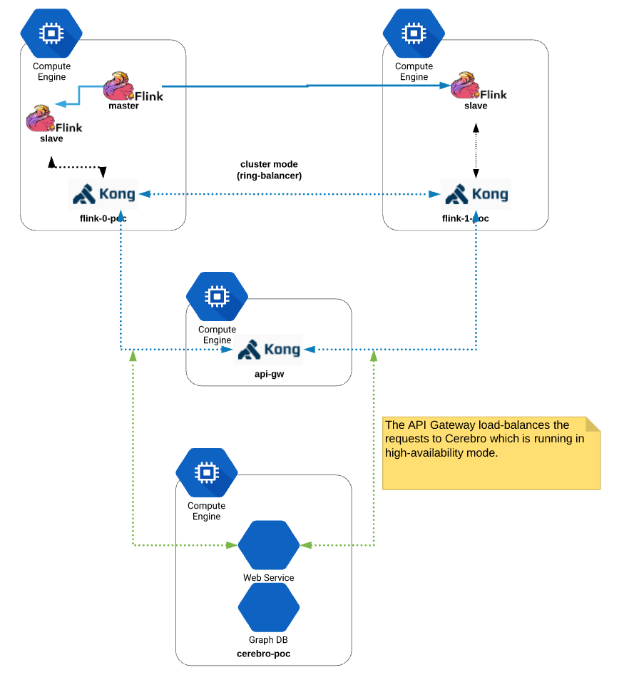 tube-gcp-apgw-diagram.png