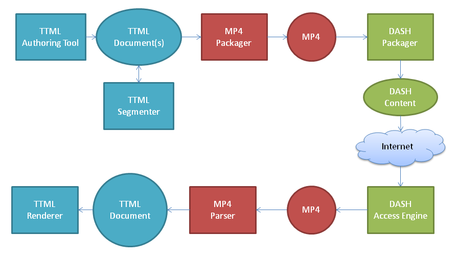 TTMLWorkflow.png