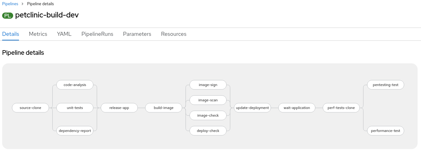 pipeline-with-sign-task.png