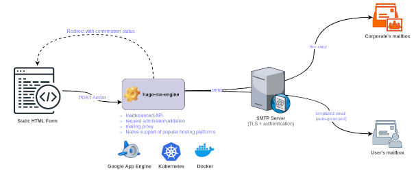 hugo-mx-gateway-thumbnail.png