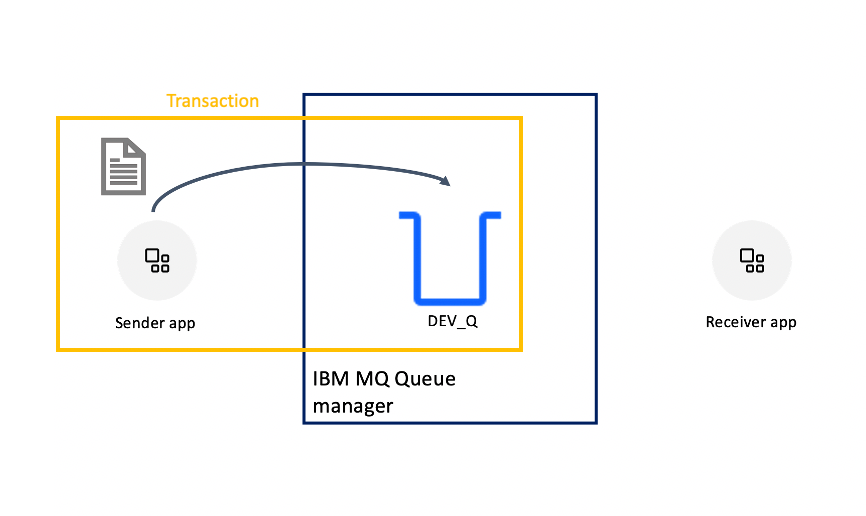 ibm_mq_transaction.png