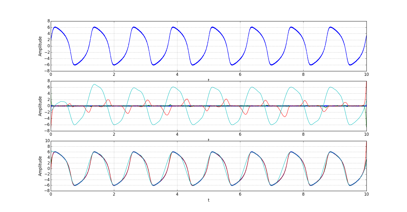 emd_van_der_pol_oscillator.png