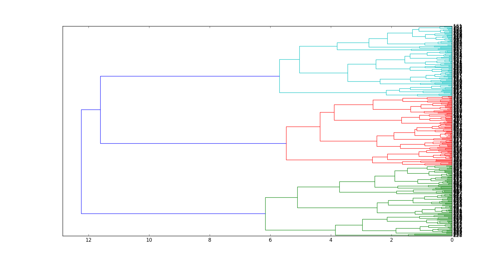 cluster_test_dendrogram1.png