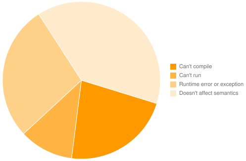 placeholder-pie-chart.png