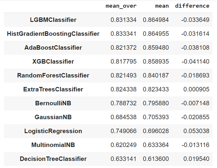 performance_table.png