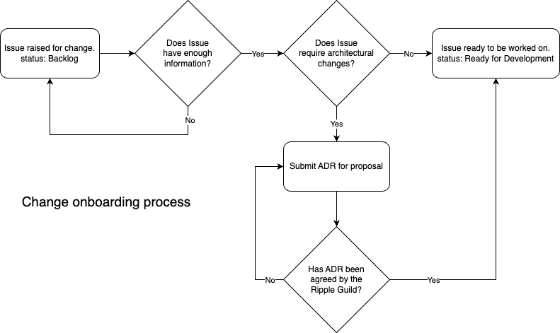 ChangeOnboarding.png