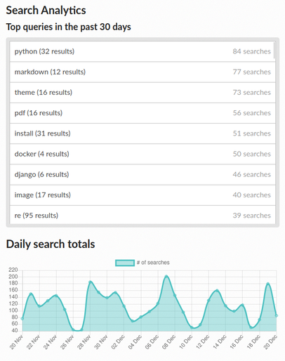 search-analytics-example.png