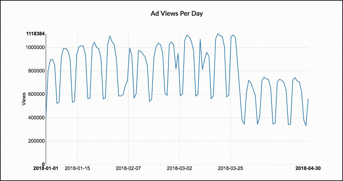 2018-readthedocs-adblocker-fallout.png