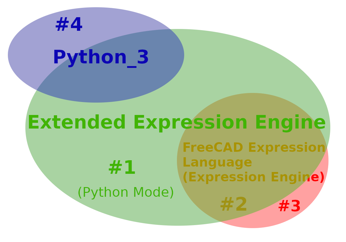 expression-engine-overall-map