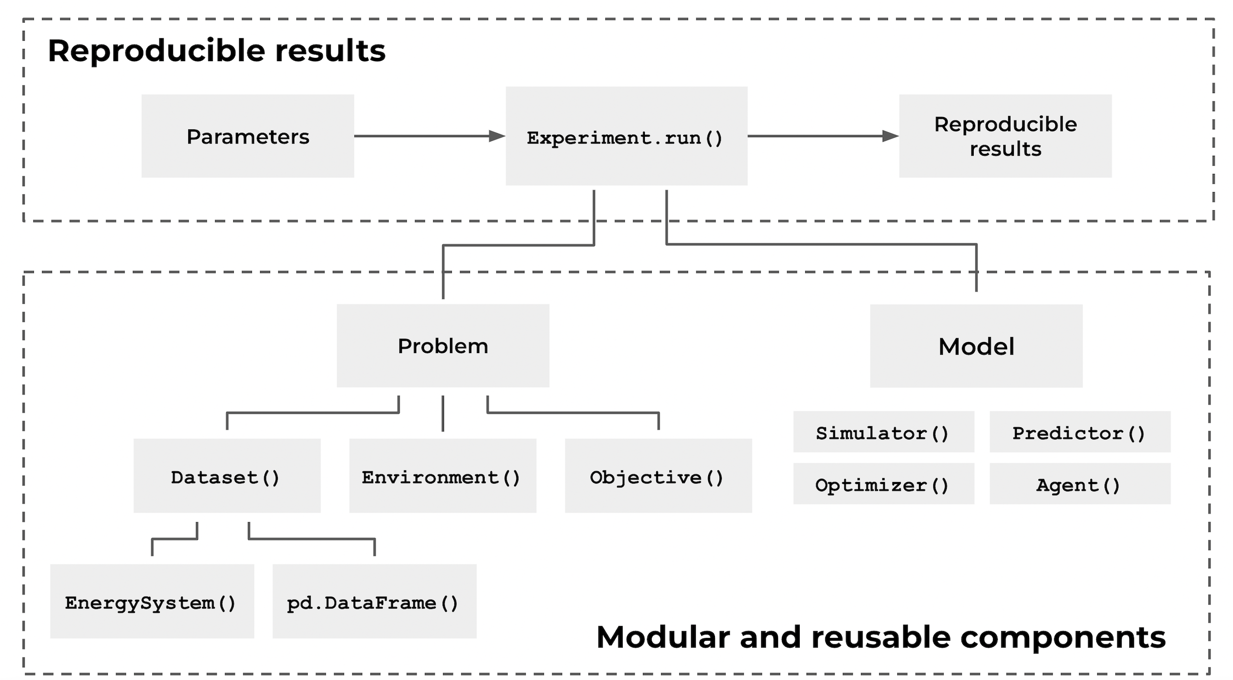 enerflow-framework-structure.png