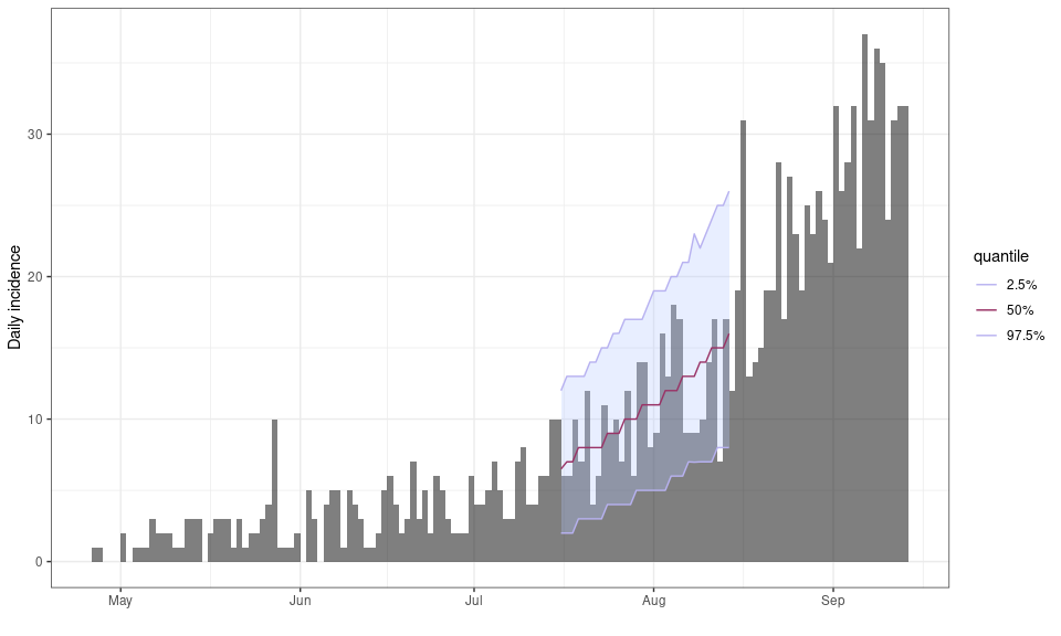 README-plot_with_incidence-1.png