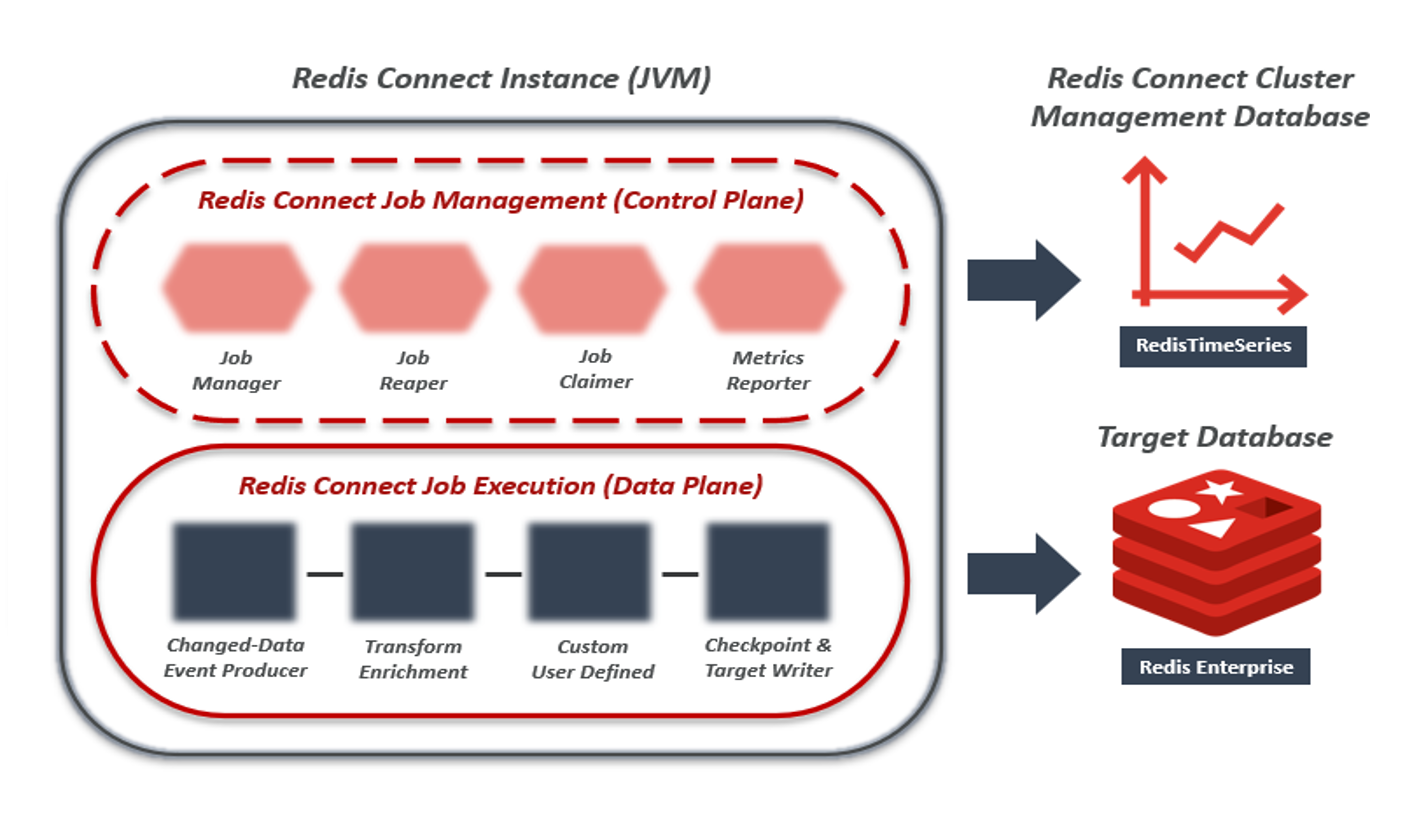Redis Connect Architecture.png