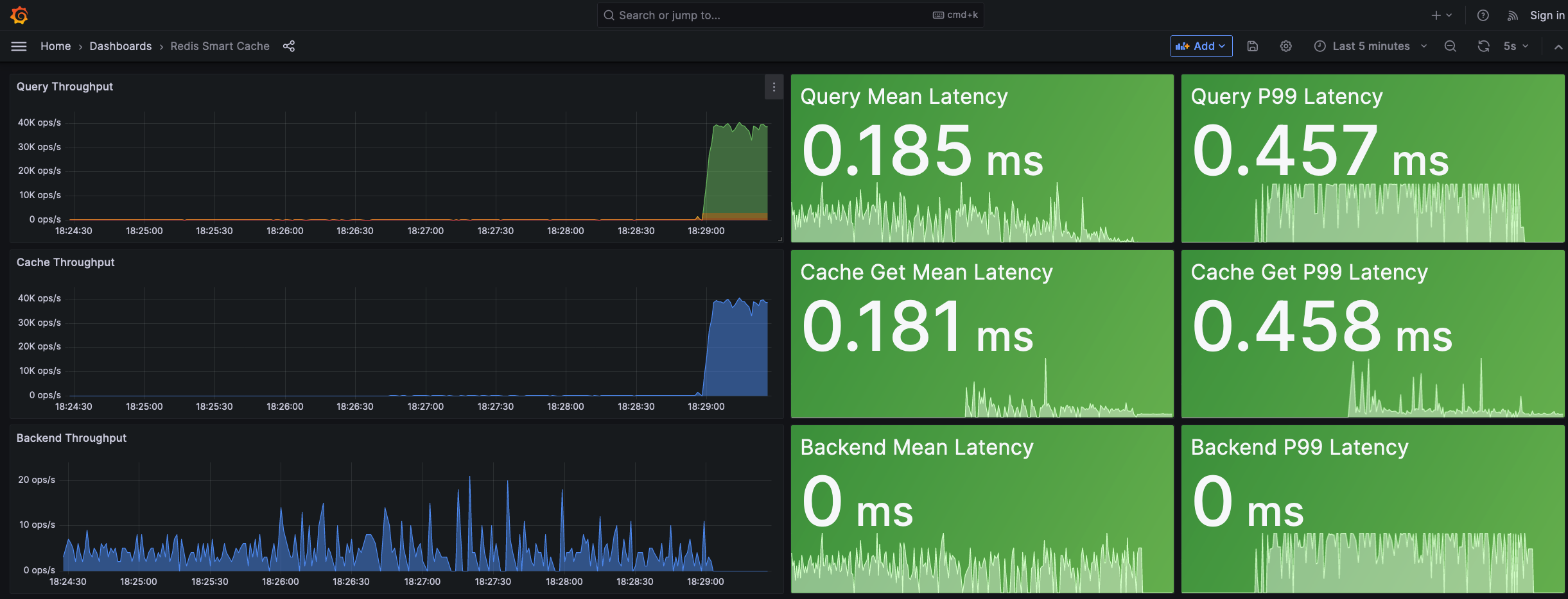 smart-cache-dashboard-with-caching.png