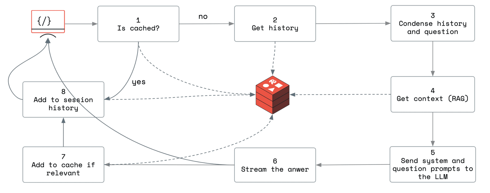 minipilot-data-pipeline.png