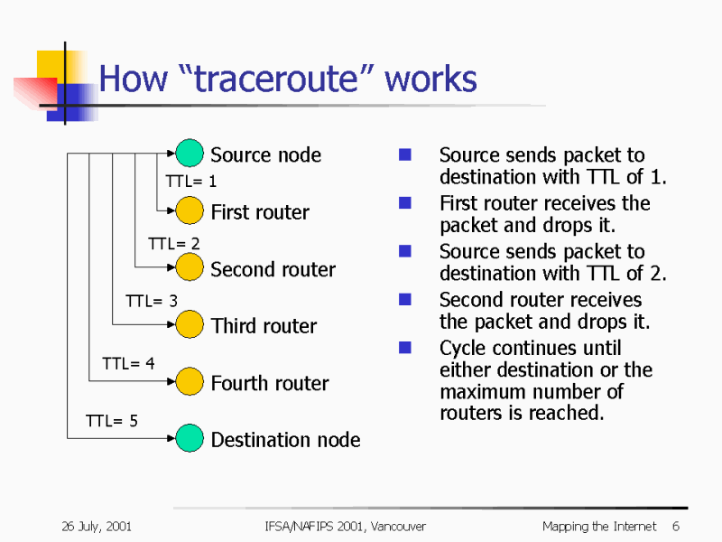 how traceroute works