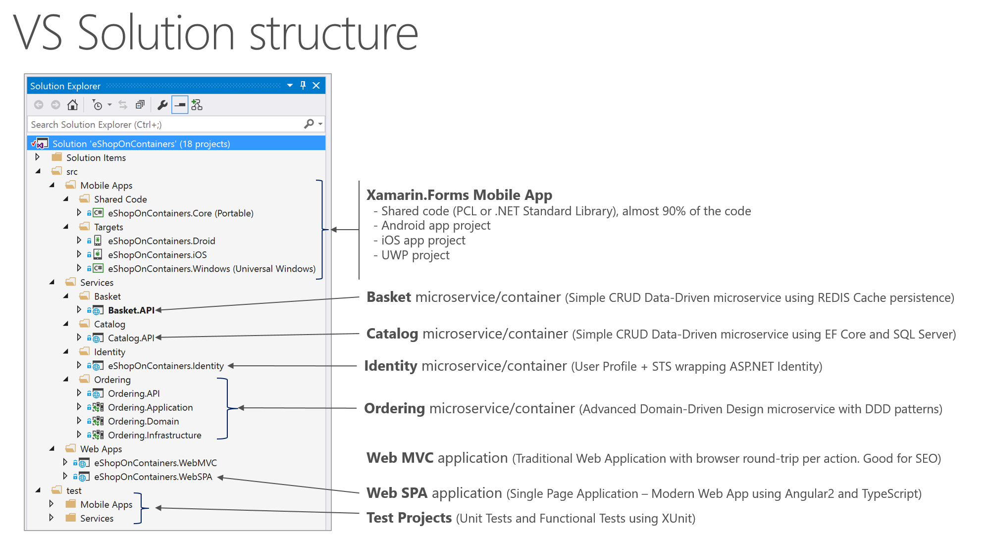 vs-solution-structure.png