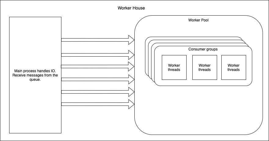 vblaze-architecture.jpg