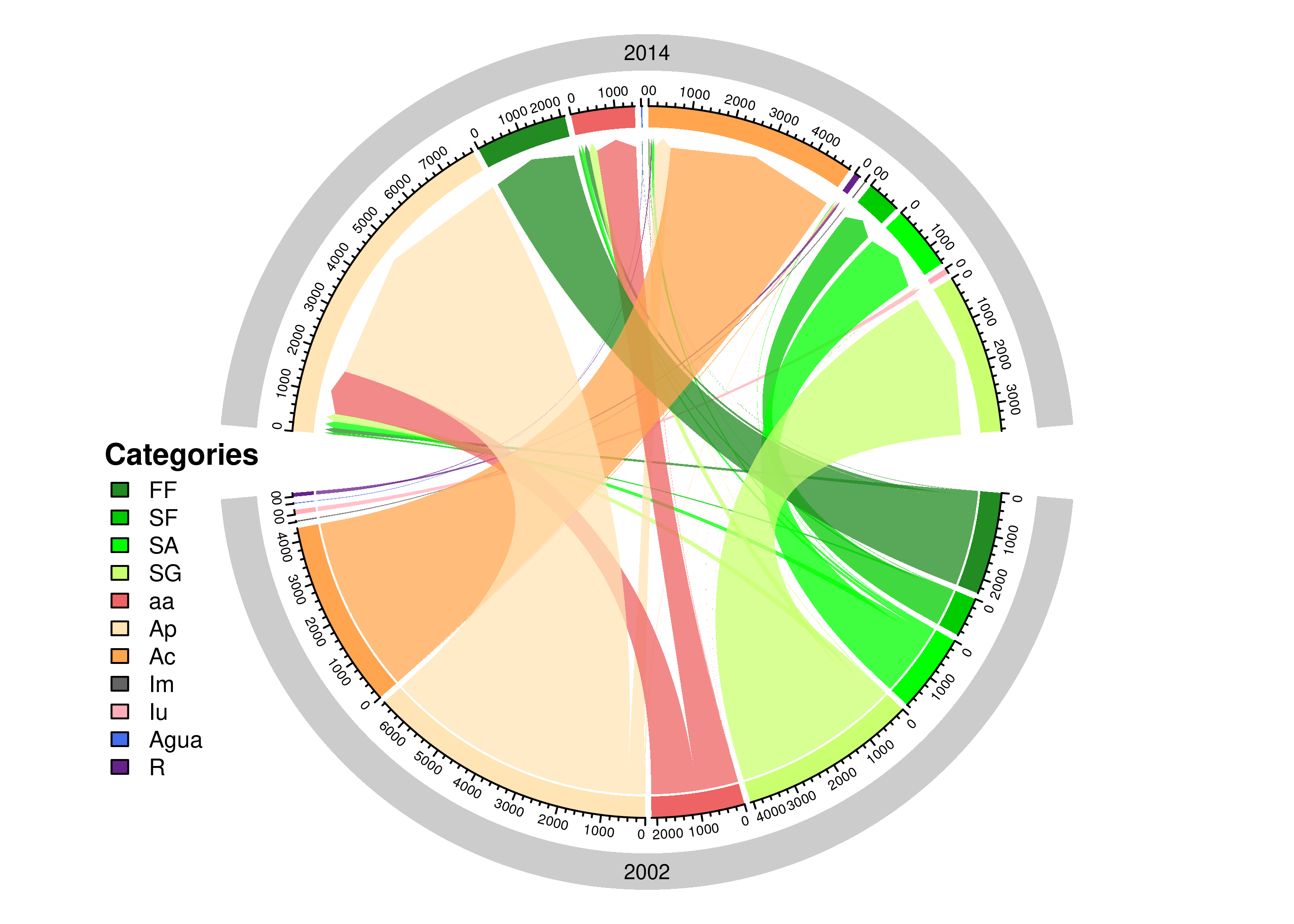 README-chordDiagram-1.png