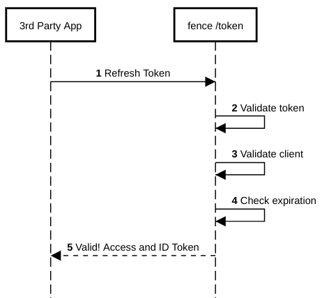 refresh_token_use.png