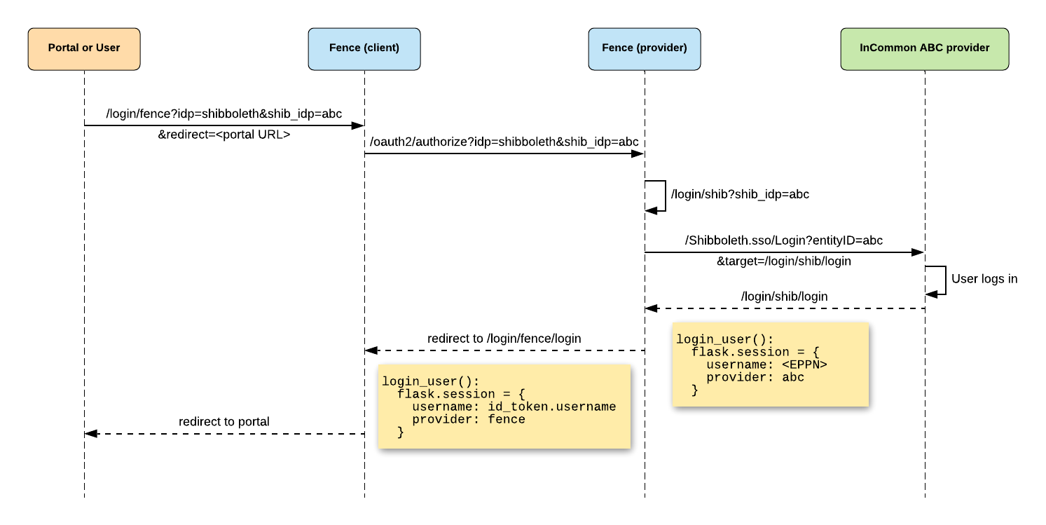 shibboleth_flow.png