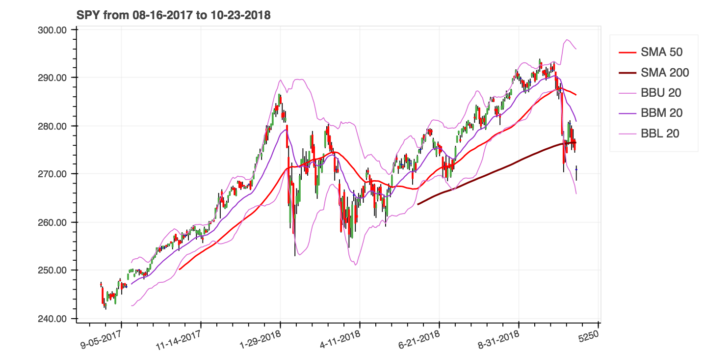 TA_Chart.png