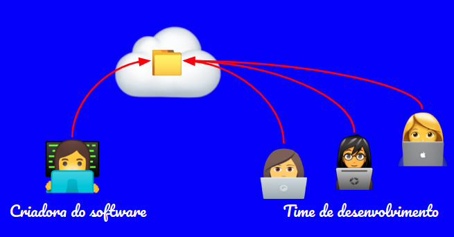 git-equipe.png