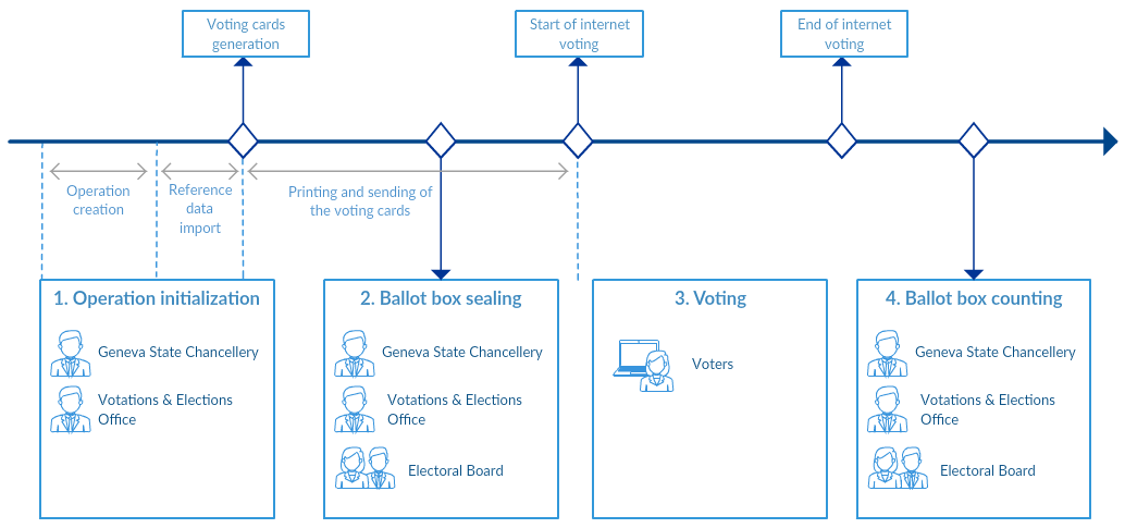 ballot-lifecycle.png