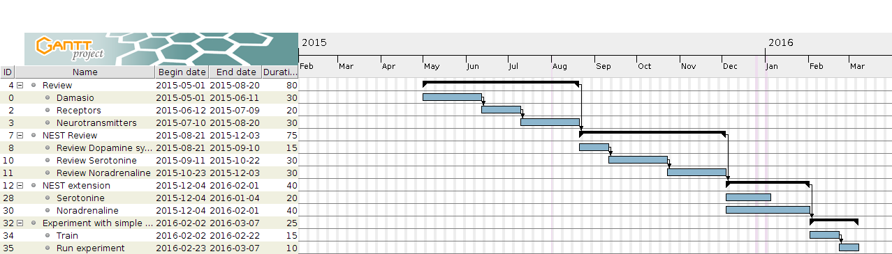 NEUCOGAR_validation_plan.png