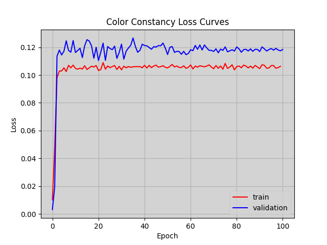 colorconstancy_loss_curve.png