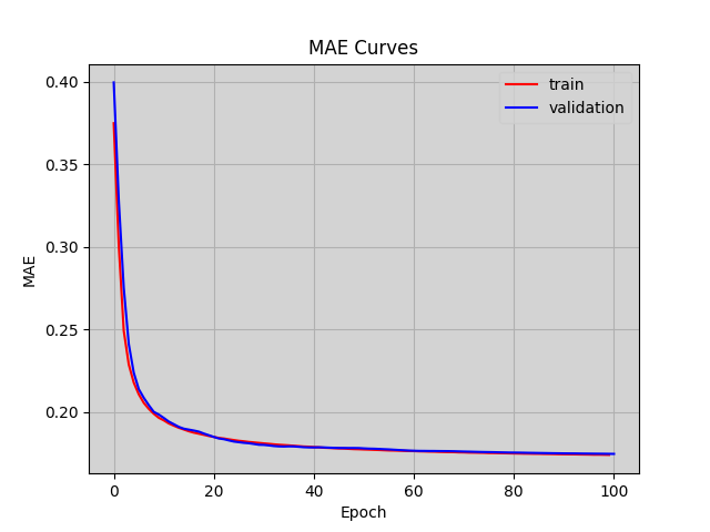 mae_curve.png