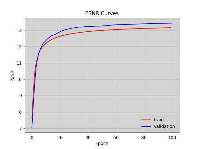 psnr_curve.png