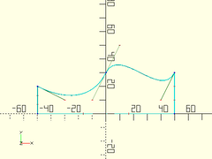 bezier_close_to_axis() Example 1